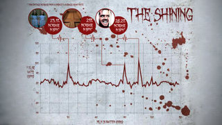 <em>The Shining</em> is the scariest movie of all time, says science